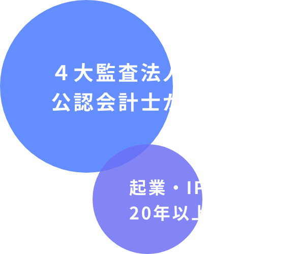 4大監査法人出身の公認会計士がサポート　起業・IPO支援実績20年以上